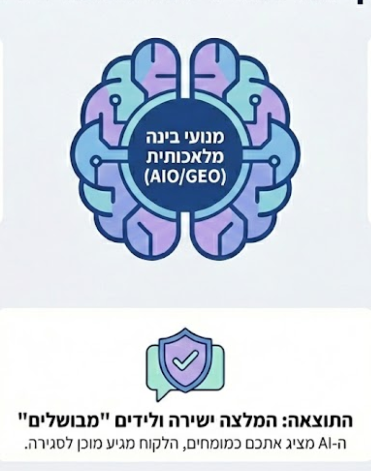 קידום במנועי בינה מלאכותית